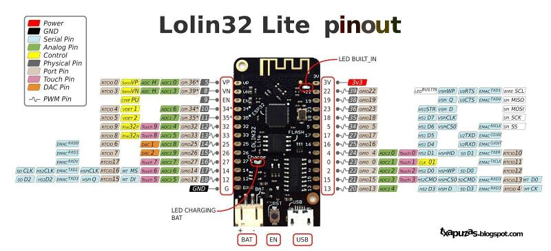 File:Lolin32 pinout.jpg